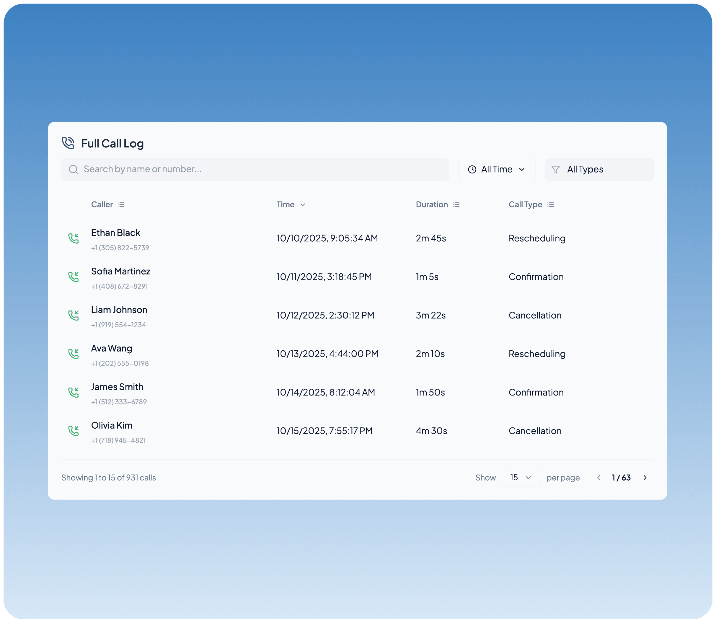 Missed Calls and Communication Overload interface